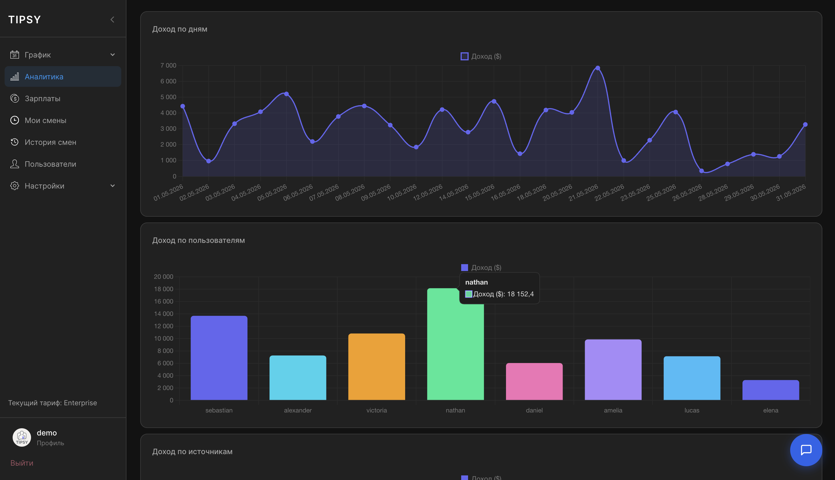 Analytics